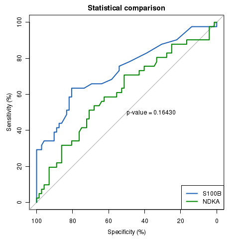 Comparison